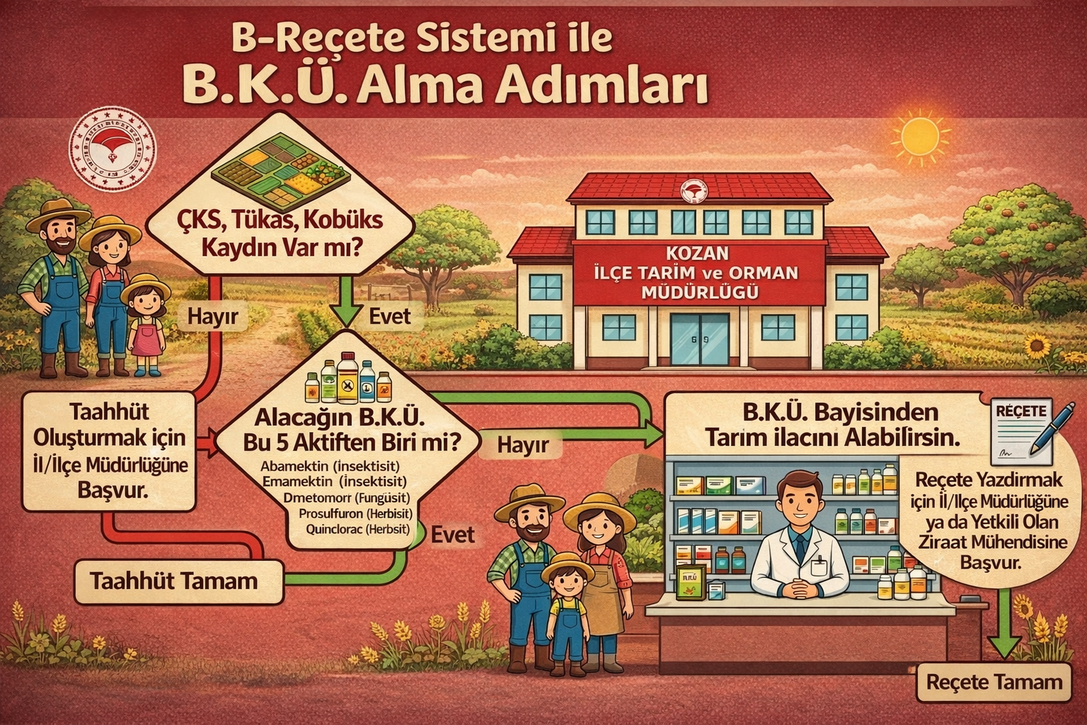B REÇETE İLE BİTKİ KORUMA ÜRÜNÜ ALIMI VE KULLANIMI İÇİN YENİ DÖNEM BAŞLIYOR