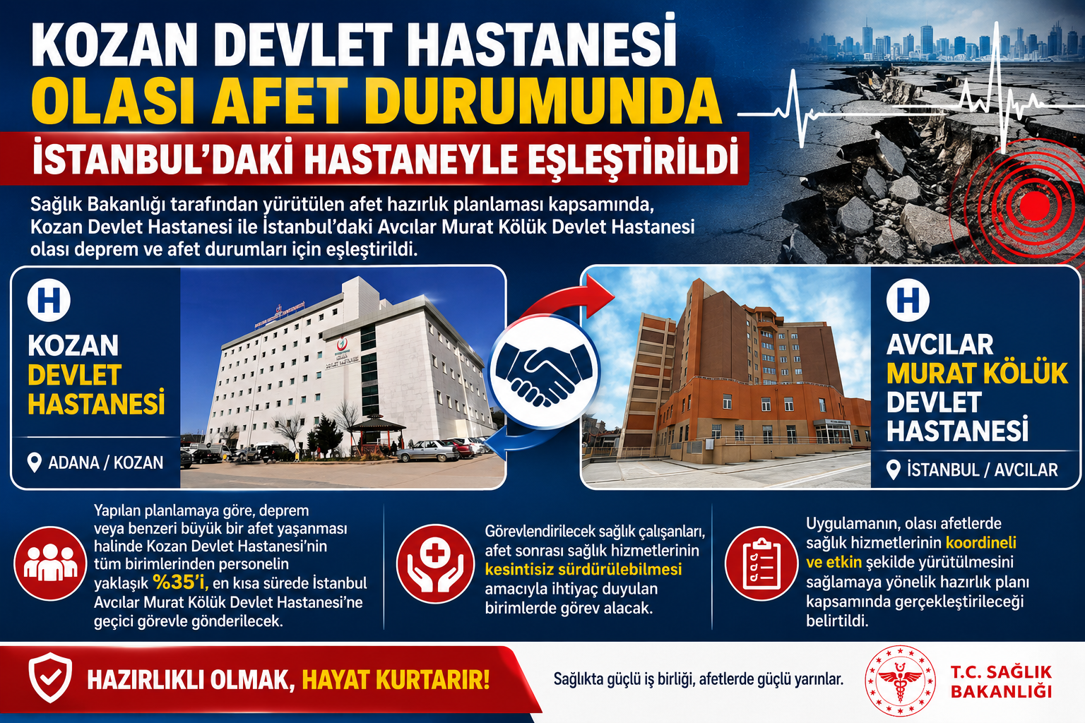 Kozan Devlet Hastanesi, Olası Afet Durumunda İstanbul’daki Hastaneyle Eşleştirildi