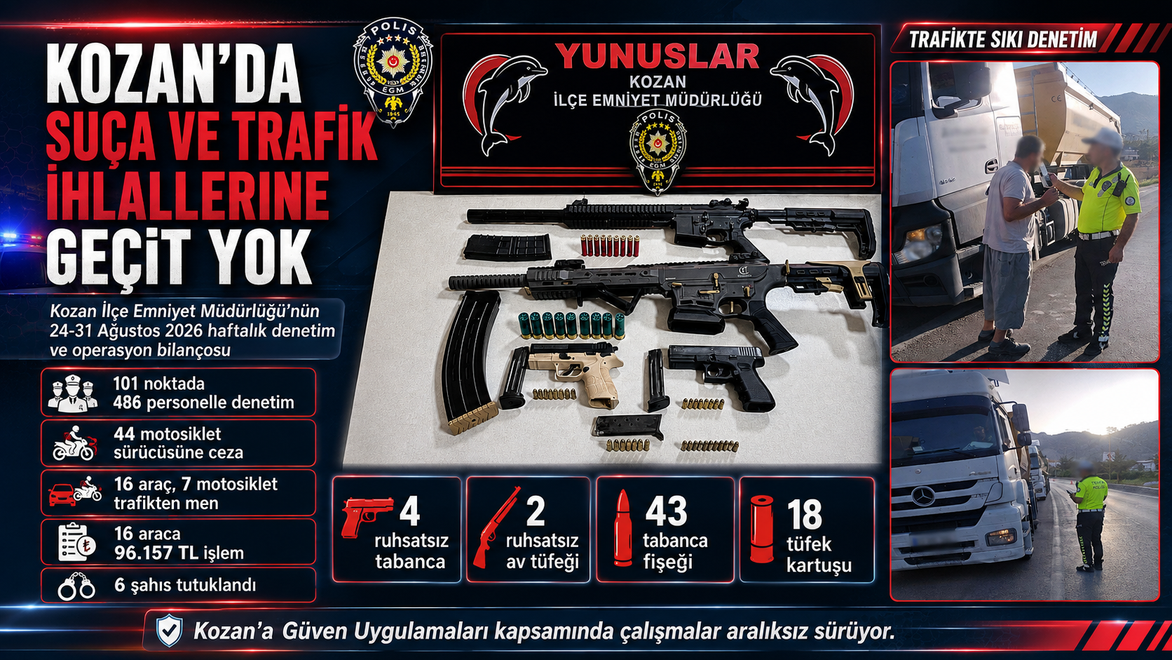 KOZAN’DA SUÇA VE TRAFİK MAGANDALARINA GEÇİT YOK: 6 KİŞİ TUTUKLANDI