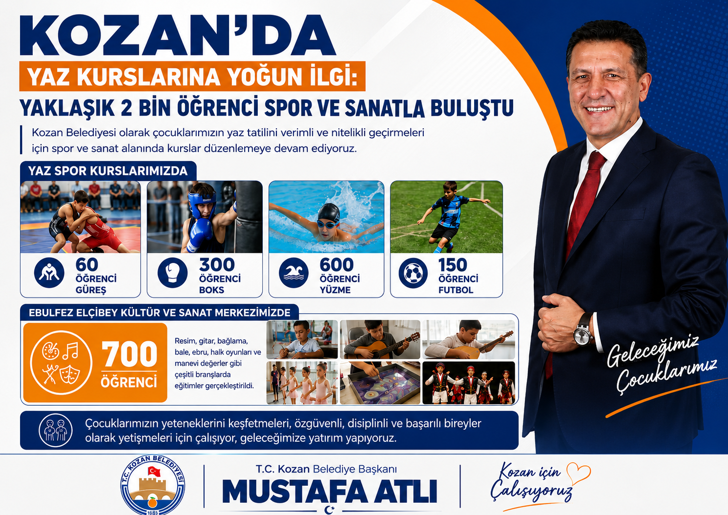 KOZAN BELEDİYESİ YAZ KURSLARINA YOĞUN İLGİ: YAKLAŞIK 2 BİN ÖĞRENCİ SPOR VE SANATLA BULUŞTU