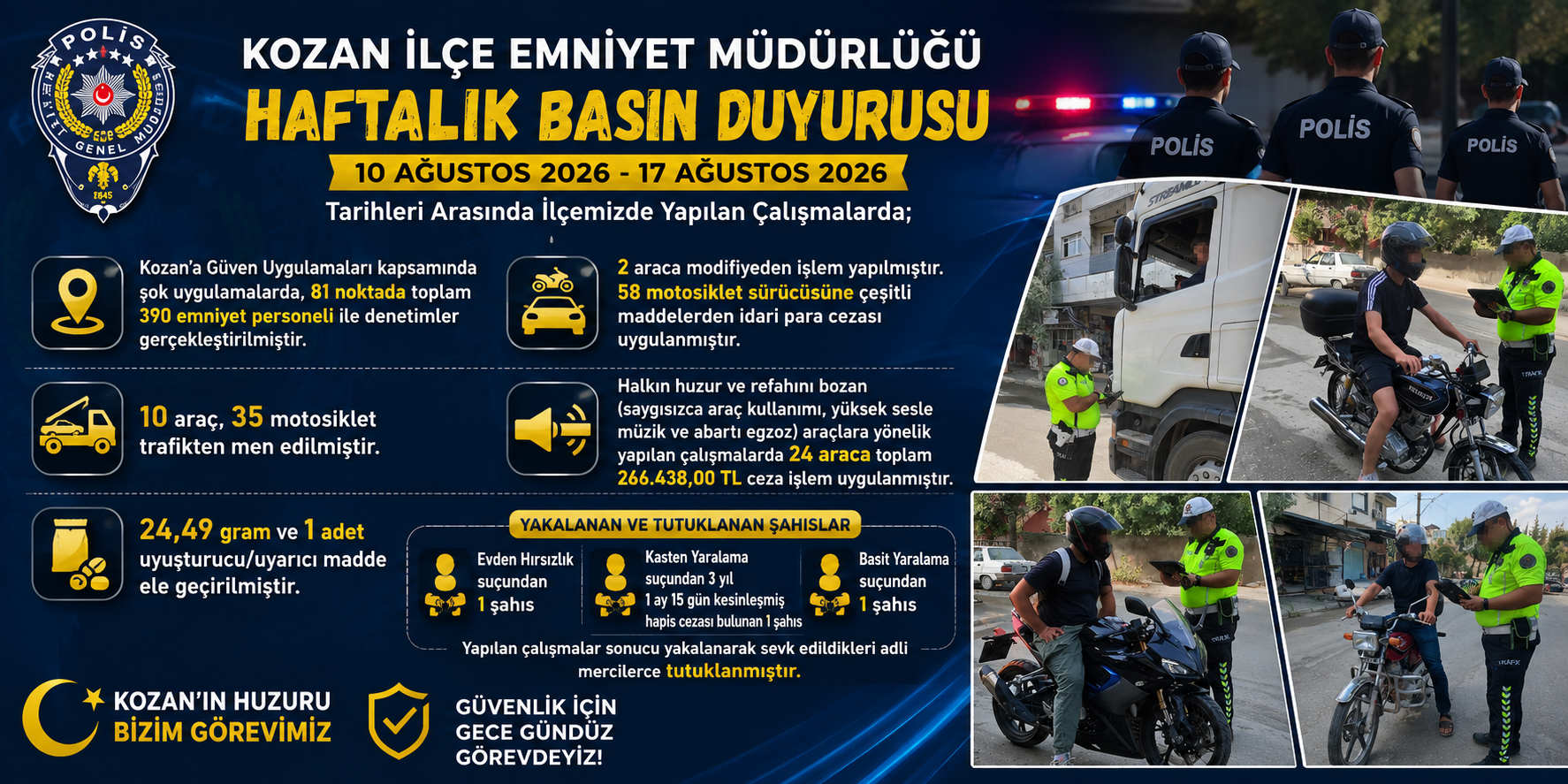 KOZAN’DA EMNİYETTEN BİR HAFTADA YOĞUN DENETİM: 45 ARAÇ TRAFİKTEN MEN EDİLDİ, 3 KİŞİ TUTUKLANDI
