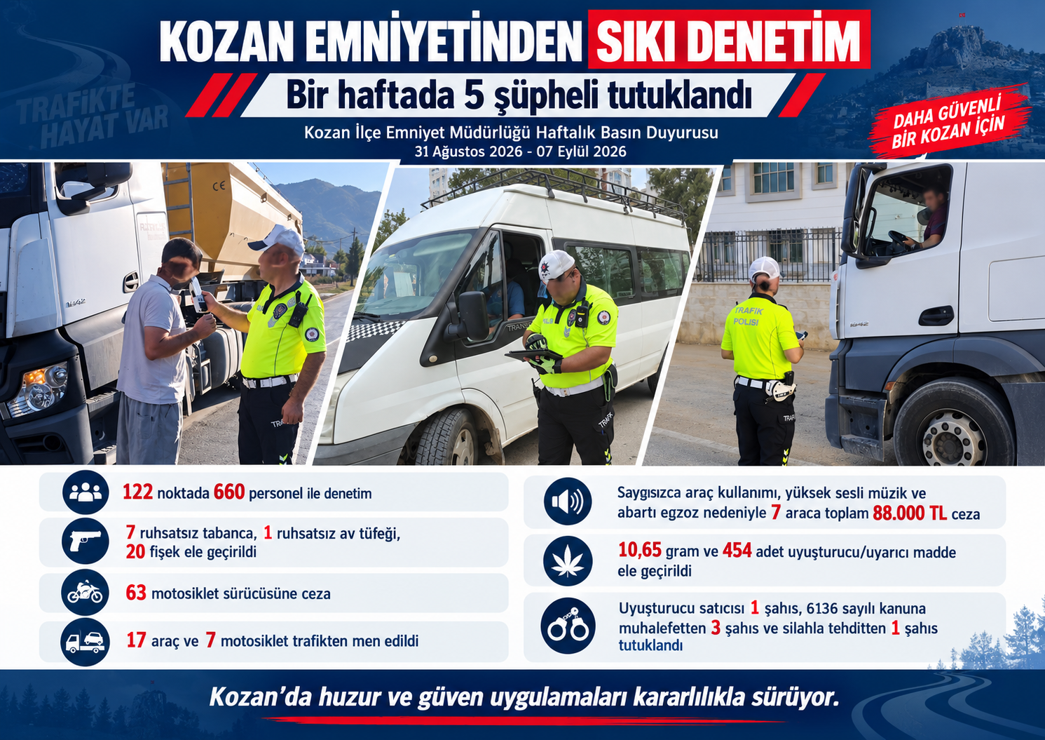 KOZAN’DA BİR HAFTADA 5 TUTUKLAMA: 7 RUHSATSIZ TABANCA ELE GEÇİRİLDİ